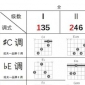 吉他和弦汇总