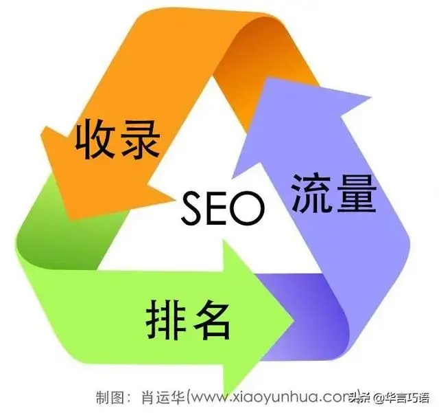 SEO未来发展趋势_seo前景如何？