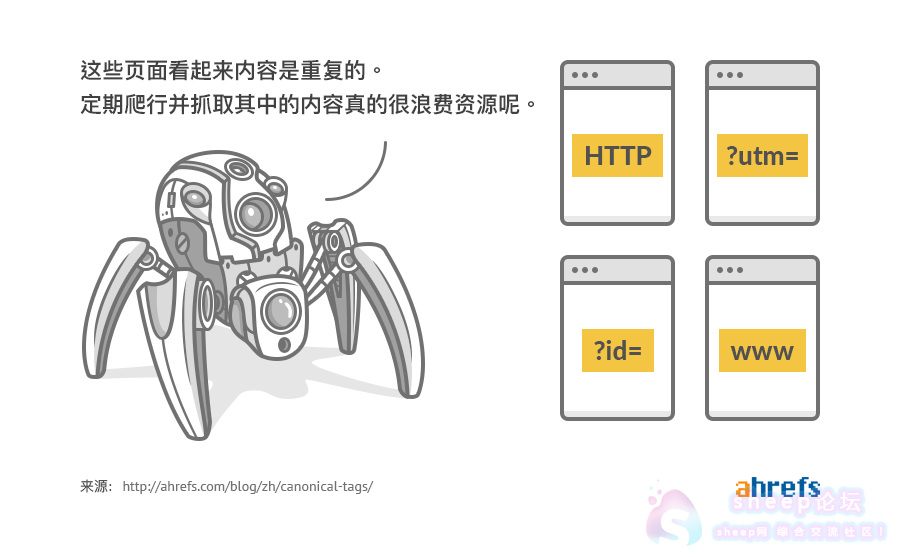 权威链接(Canonical URL)标签详解（seo重复链接处理）