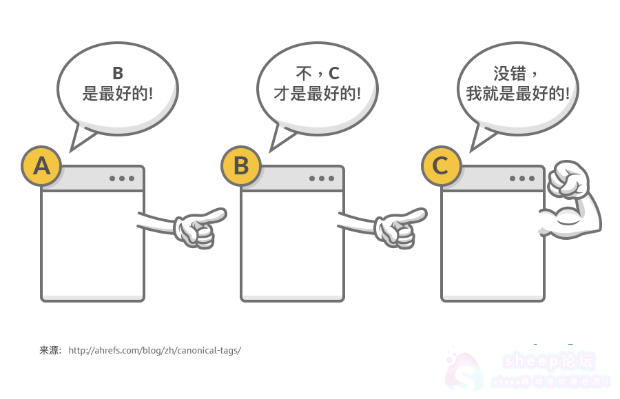 权威链接(Canonical URL)标签详解（seo重复链接处理）
