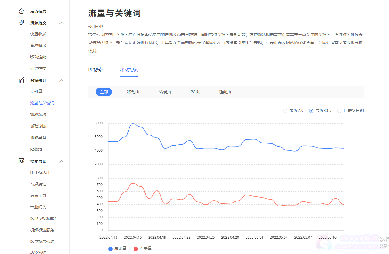 百度流量与关键词