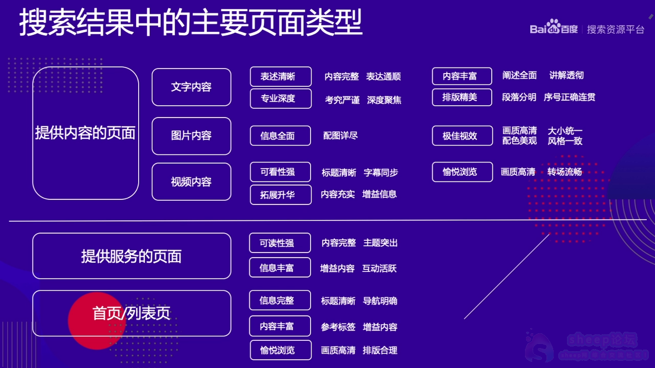 用户需求与排名、收录、索引、内容的深度解读