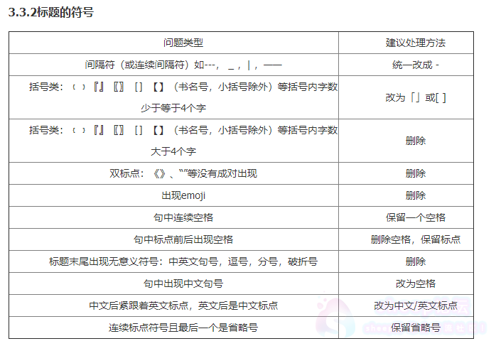 文章发布标准及流程
