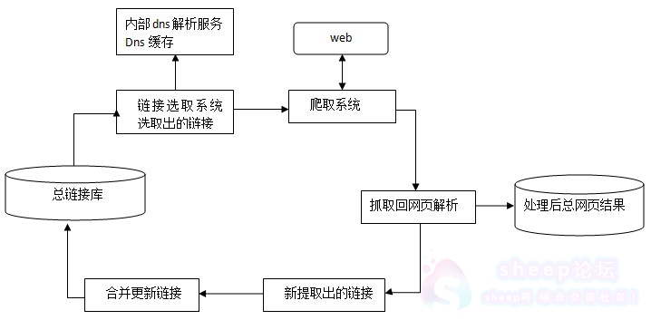 百度搜索引擎工作原理