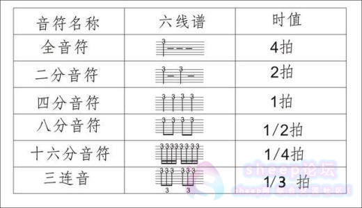吉他谱符号大全（吉他谱常见标记大全）