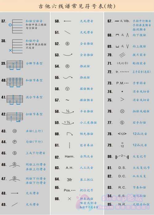 吉他谱符号大全（吉他谱常见标记大全）