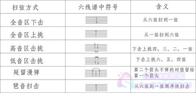 吉他谱符号大全（吉他谱常见标记大全）