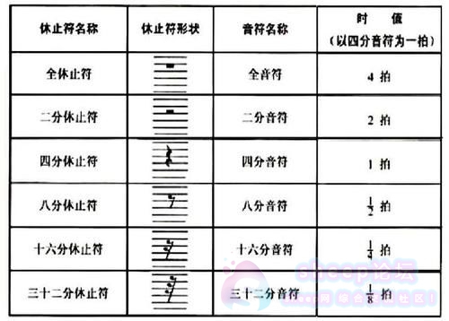 吉他谱符号大全（吉他谱常见标记大全）