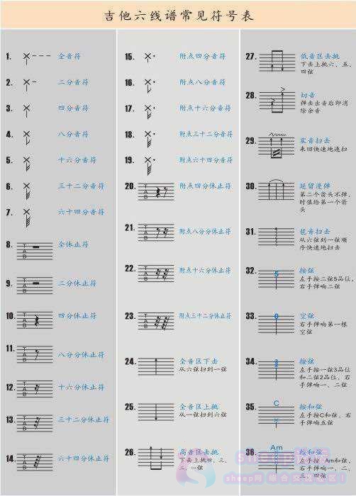 吉他谱符号大全（吉他谱常见标记大全）