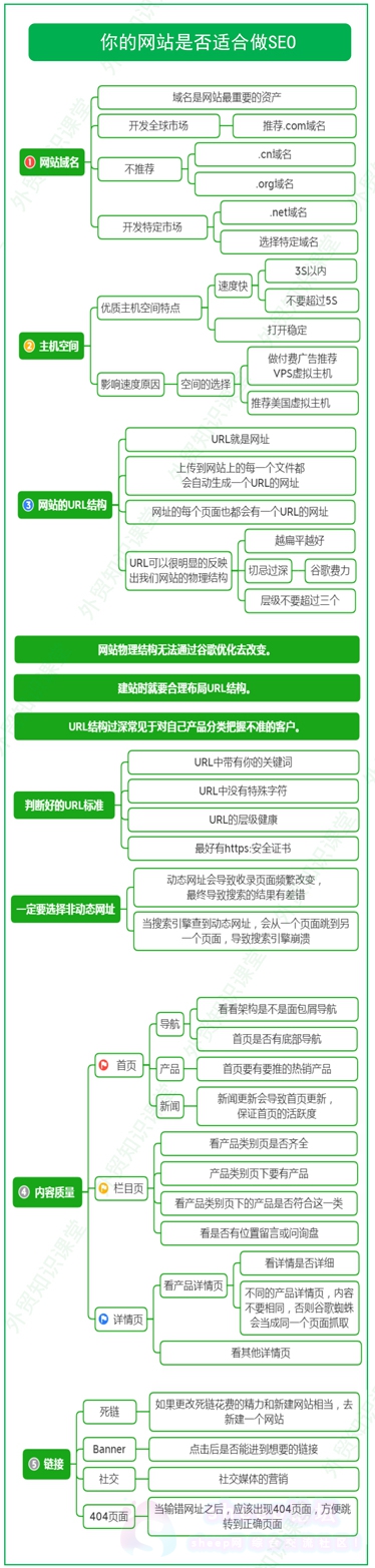 谷歌seo优化基础知识地图（谷歌seo获客）