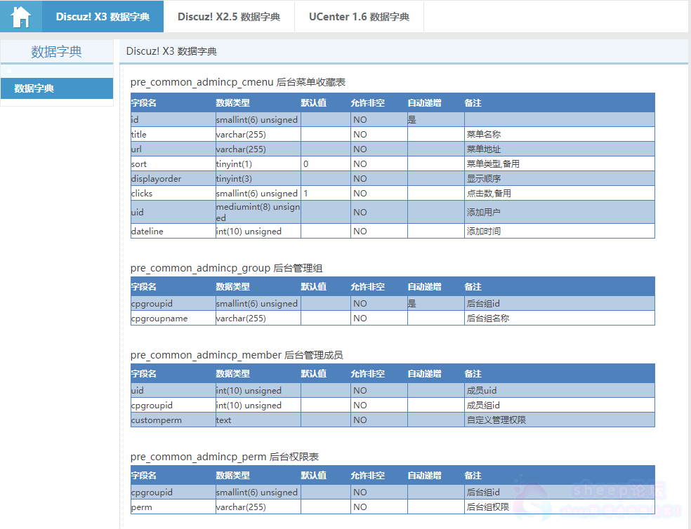 discuz数据库字典下载（discuzx数据库字段及数据表详解）