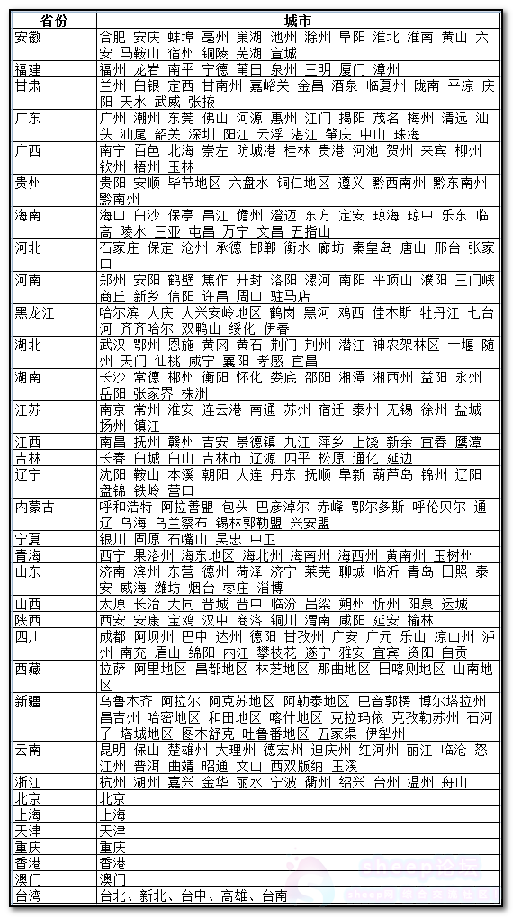 百度移动搜索地域优化_meta元标签标准