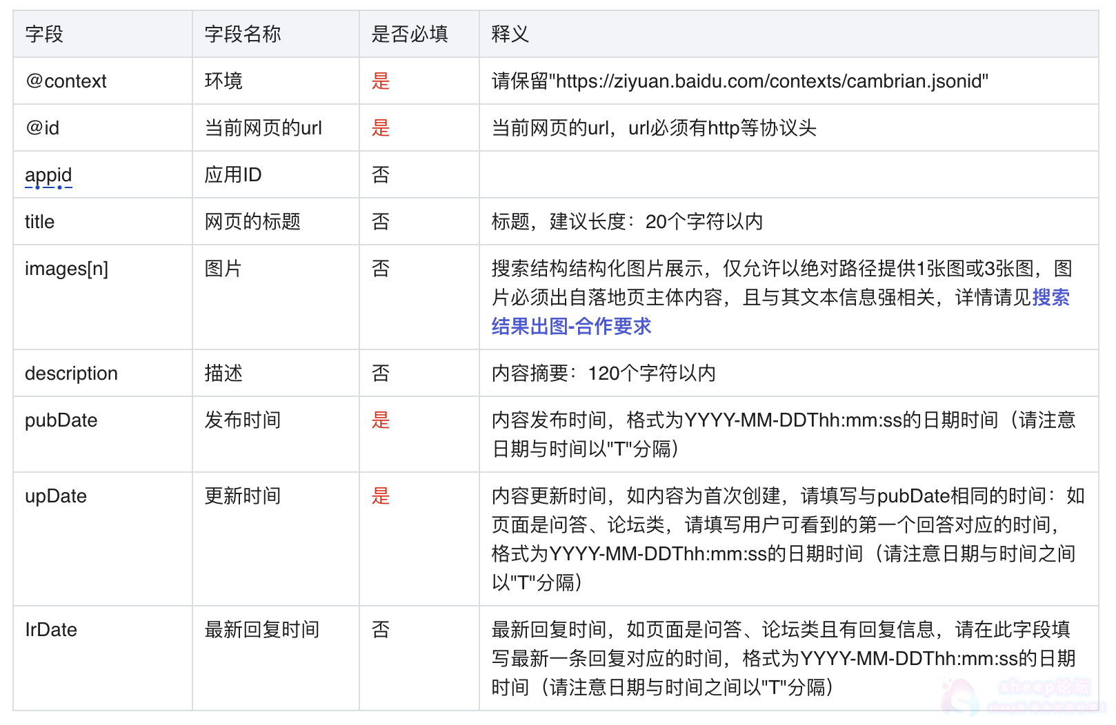 百度搜索落地页时间因子规范