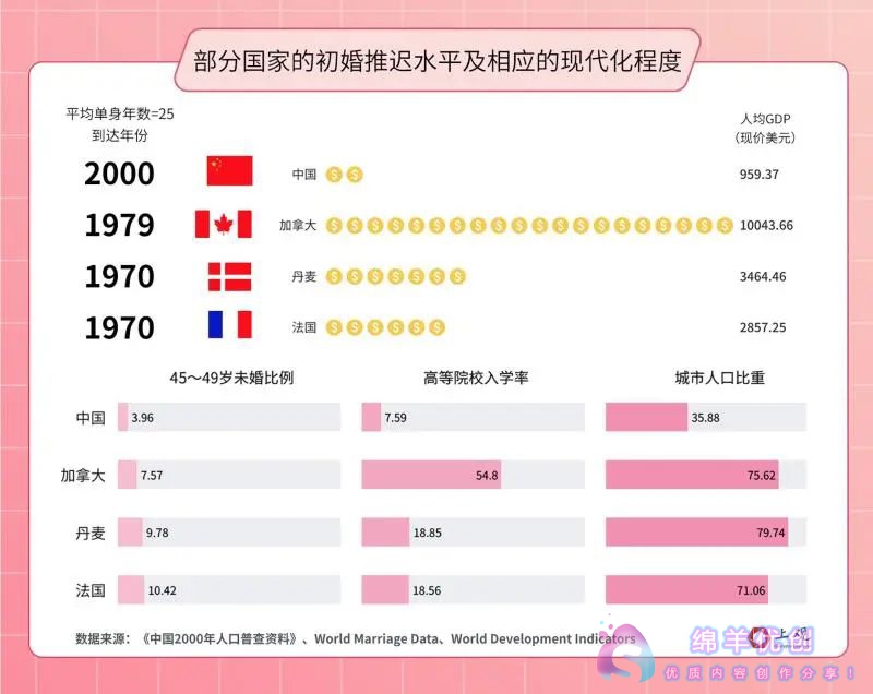 初婚人数首次跌破1200万人_年轻人结婚越来越晚