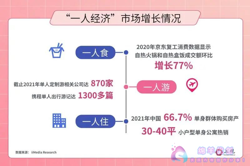 初婚人数首次跌破1200万人_年轻人结婚越来越晚