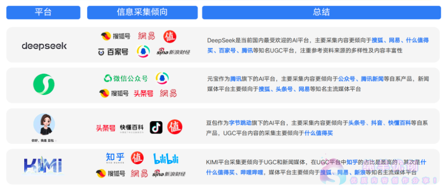 Ai模型数据采集平台分析（如何给ai产品喂数据？）