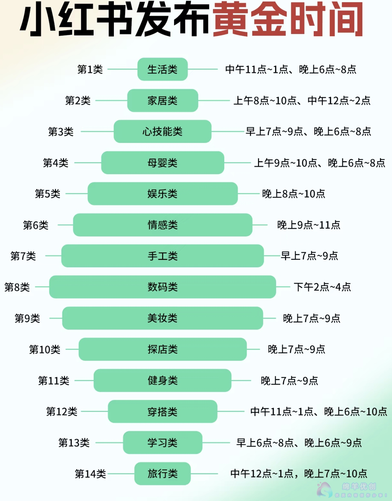 小红书发布黄金时间