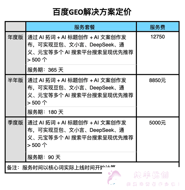 百度GEO解决方案定价